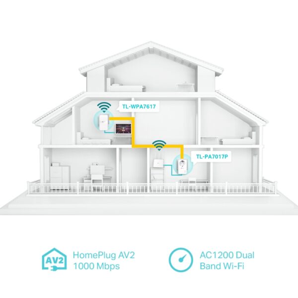 TP-LINK TL-WPA7617 KIT POWERLINE , AC1200 WIFI KIT