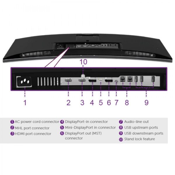 REFURBISHED Monitor UltraSharp U3415WB Curved/Dell/34”UW-QHD/3440x1440/Black/w/Speakers/DP & Mini DP & HDMI