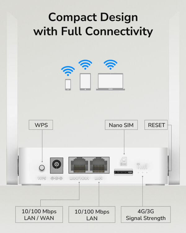 CUDY 4G Router LT300 N300 (ΟΚ)